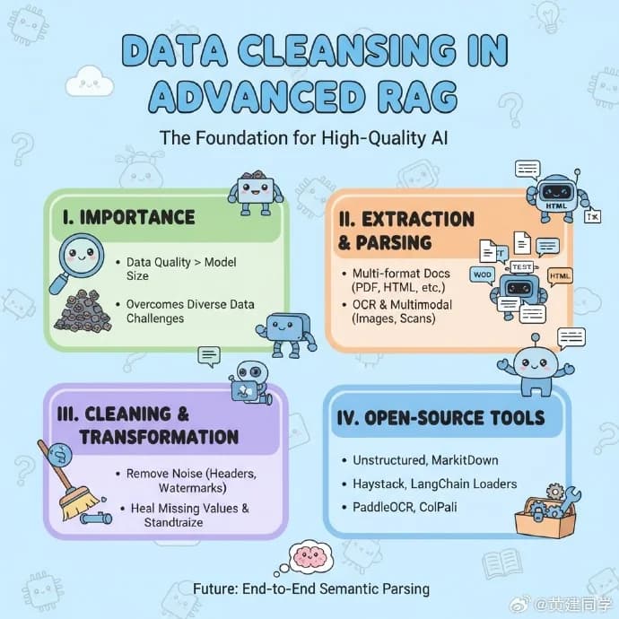 Ai Understanding Infographic